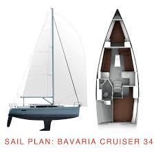Bavaria Cruiser 34 Style, picture 2